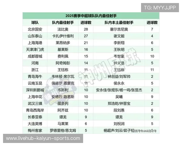 中超赛季球员数据排行榜更新,中超 赛季